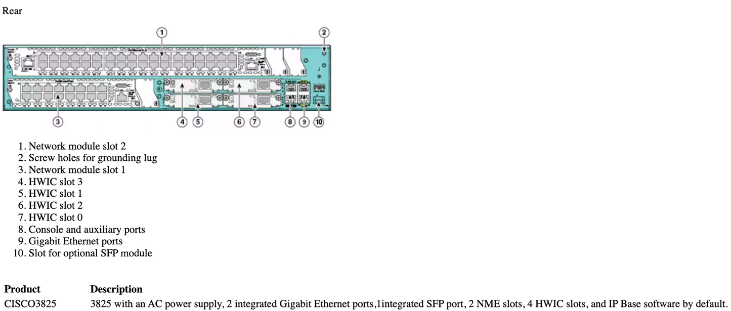 Cisco CISCO3825 Integrated Services Router -2GE,1SFP,2NME,4HWIC, IP Base, 64MB F/256MB R