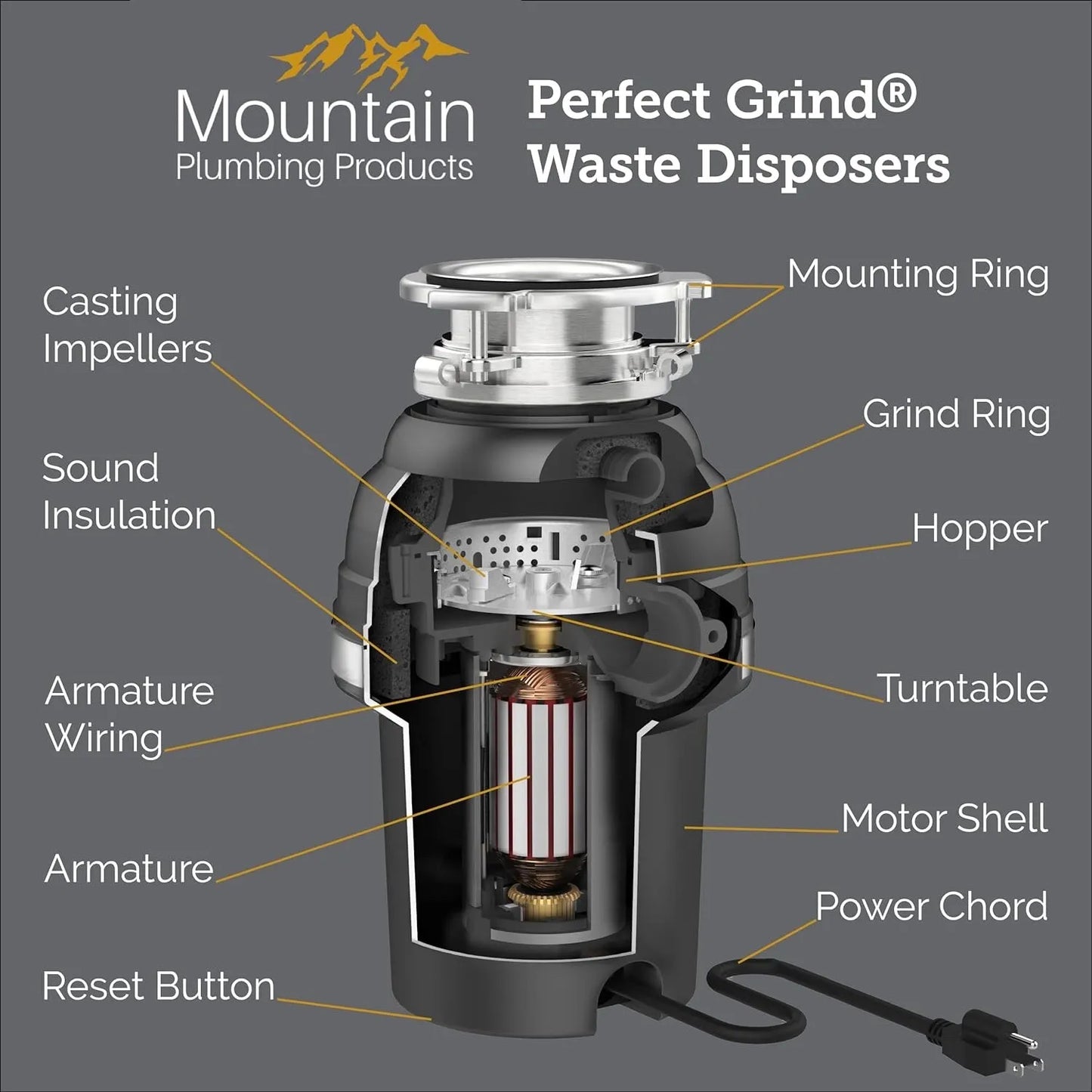 Mountain Plumbing MT666-3CFWD3B Perfect Grind Waste Garbage Disposal, Black